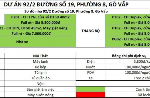 Chính chủ Cho Thuê Full NT CHDV Ngay  Công Viên Làng Hoa, Gò Vấp. Giá 5 Triệu